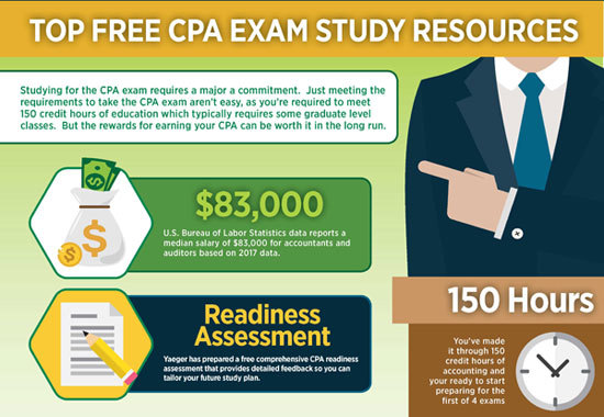 best cpa study material
